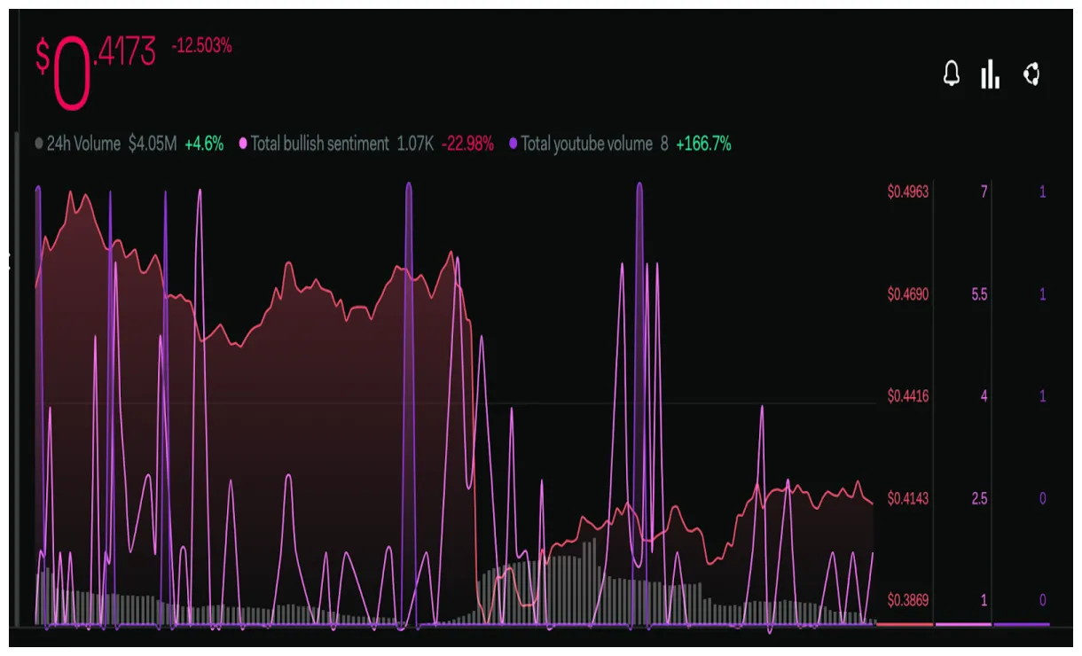 Celo daily moving average chart live update 2025