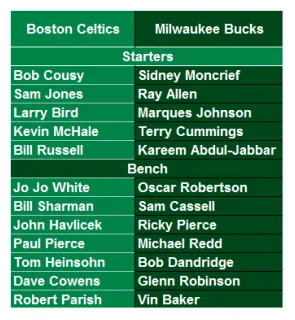 All-Time Boston Celtics vs. All-Time Milwaukee Bucks - BBallHistory.com