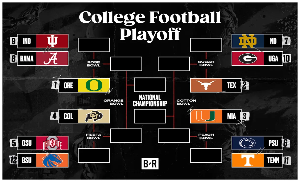 College Football Frenzy: Unbelievable Upsets and Shocking CFB Scores!