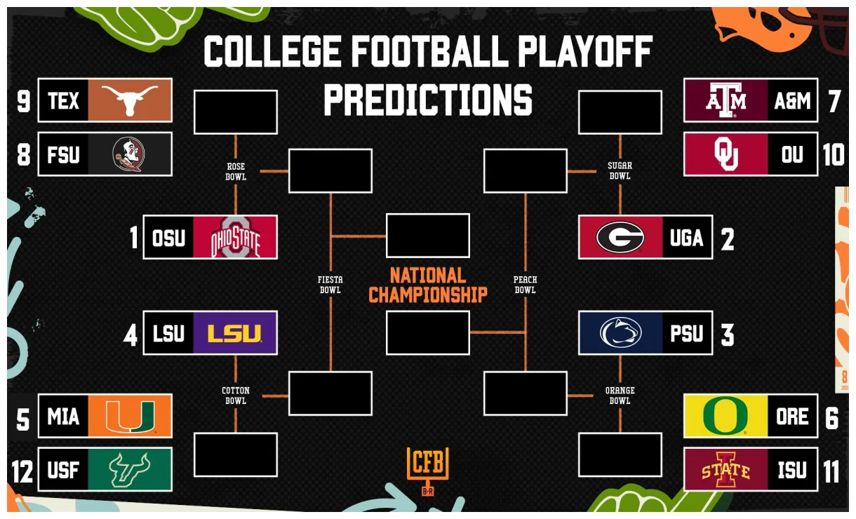 College Football Playoff Bracket Projections and Predictions After Week 3