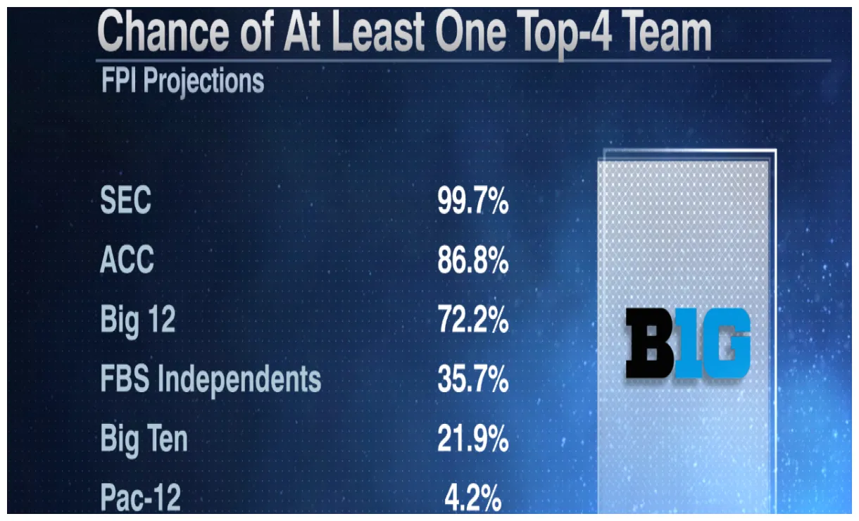 Cfp rankings - ABC7 Chicago