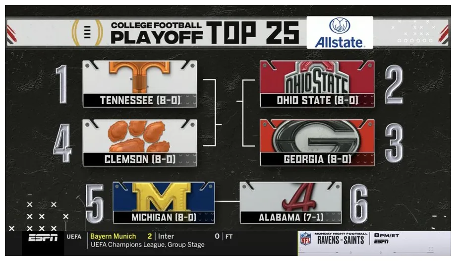 CFP Rankings Released: What We Learned - Clemson Sports News