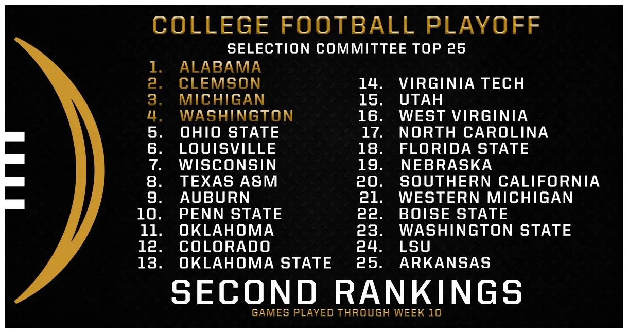 2016 CFP Rankings #2 | TideFans.com