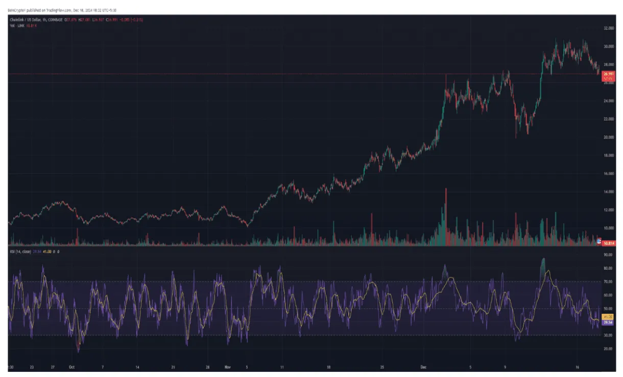 Chainlink usd exchange rate history live update 2025