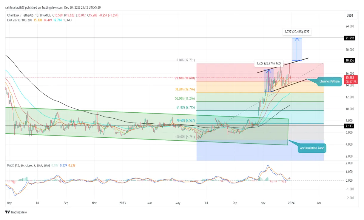 Chainlink realtime market value graph live update 2025