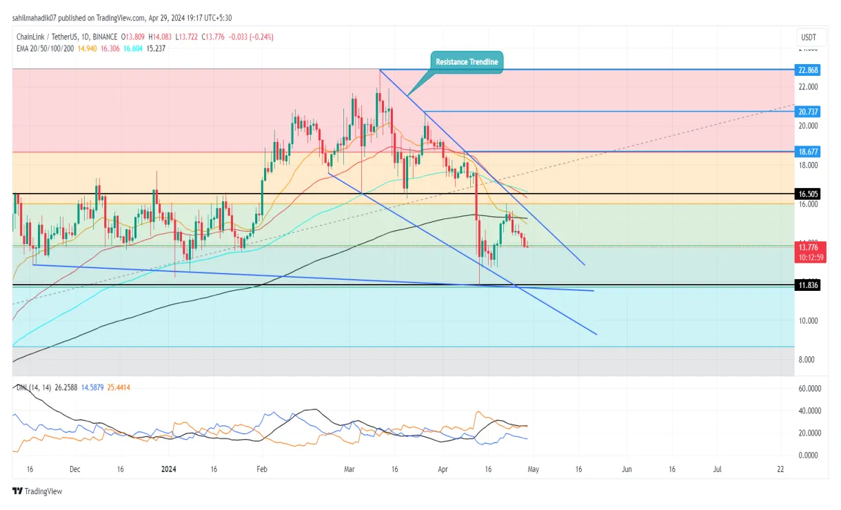 Chainlink market cap trend graph live update 2025
