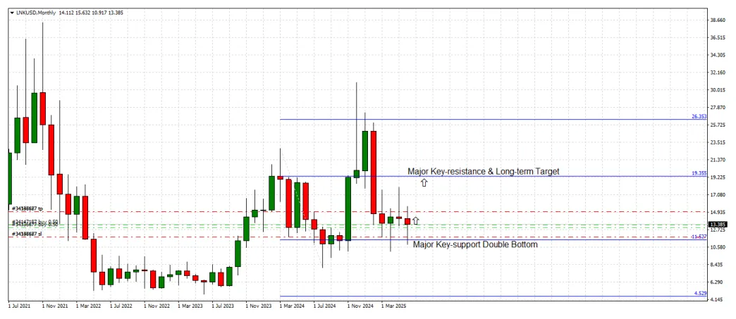Chainlink link candlestick graph prediction week 2 january 2026