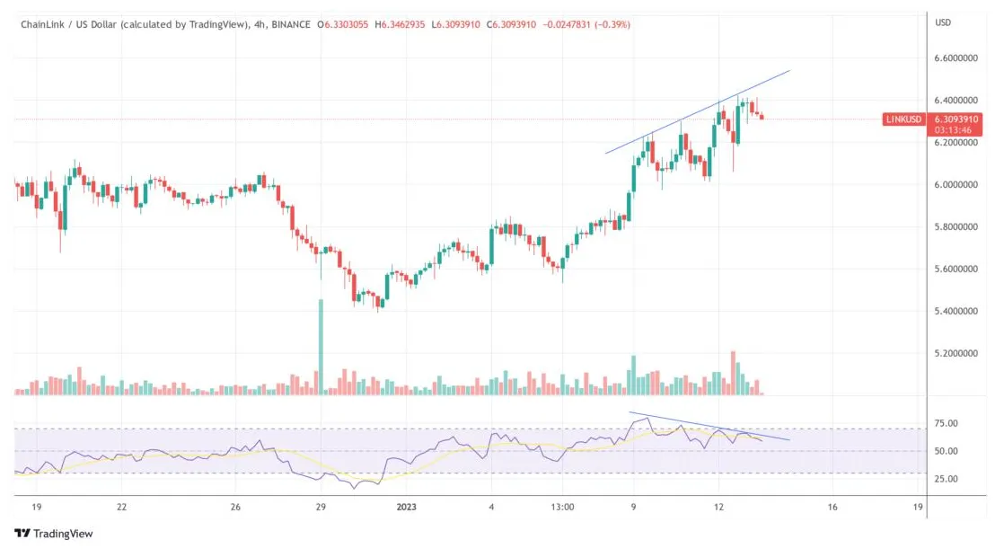 Chainlink link candlestick graph prediction week 2 january 2026