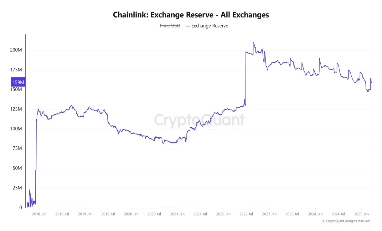 Chainlink link price fluctuation graph week 2 january 2026