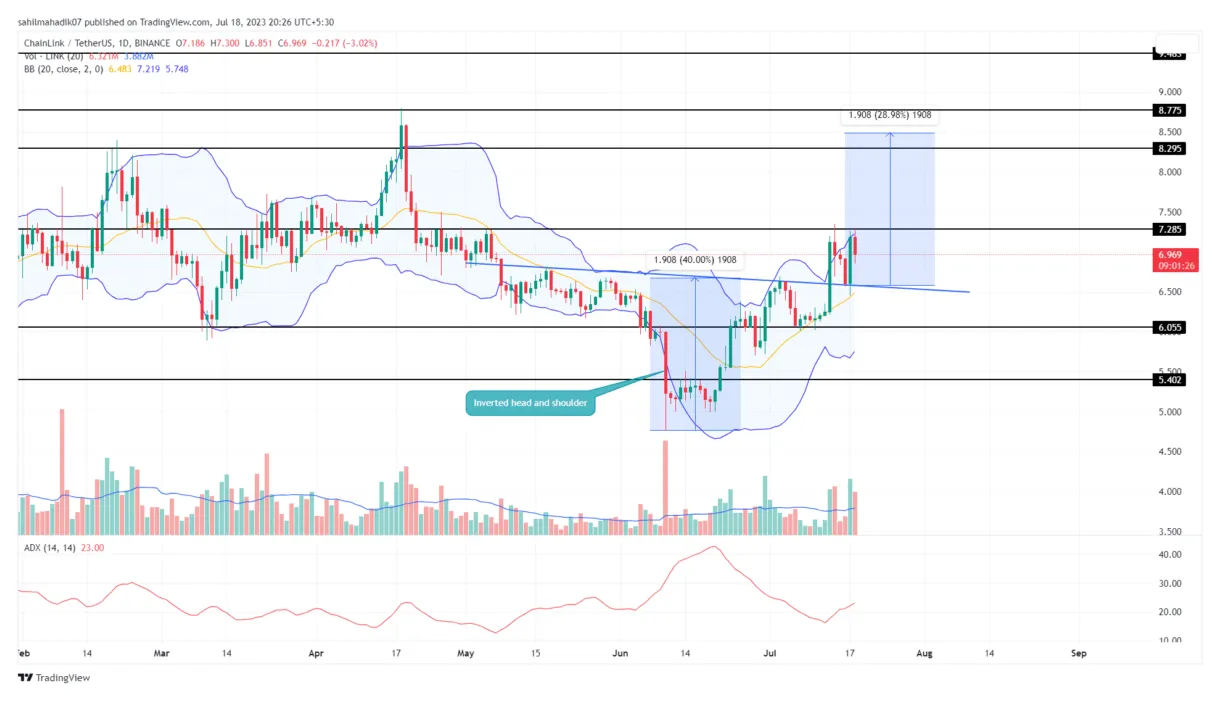 Chainlink link candlestick graph prediction week 5 december 2025