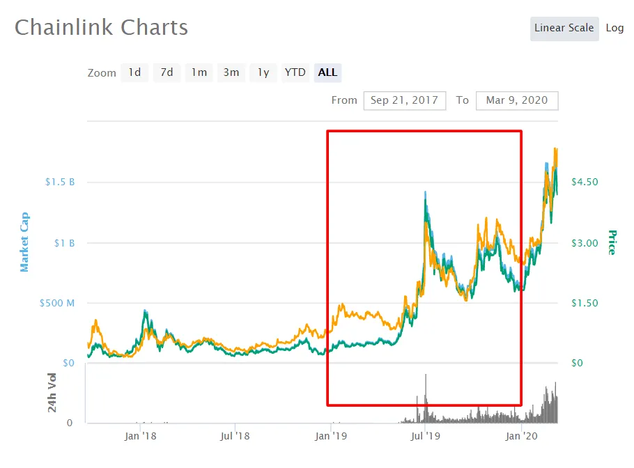 Chainlink link candlestick graph prediction week 1 january 2026