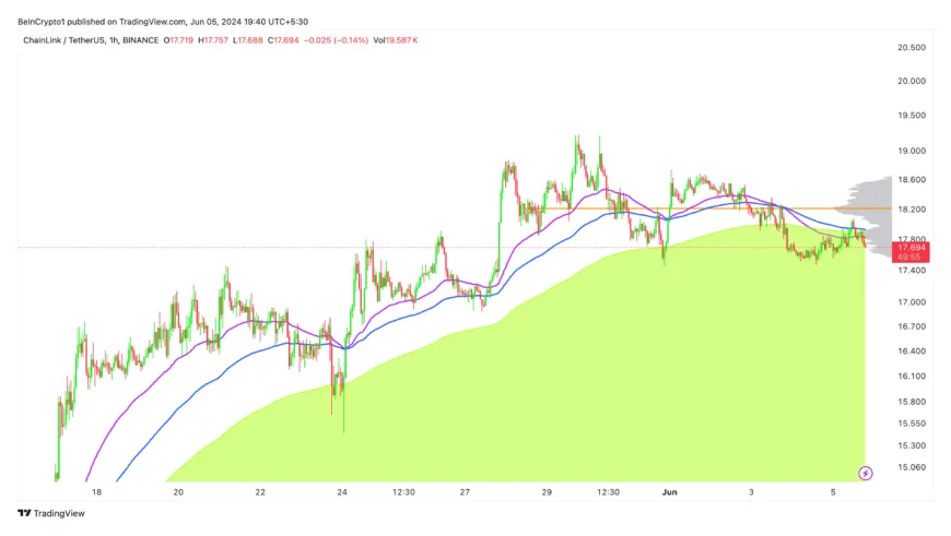 Chainlink link price fluctuation graph week 1 january 2026