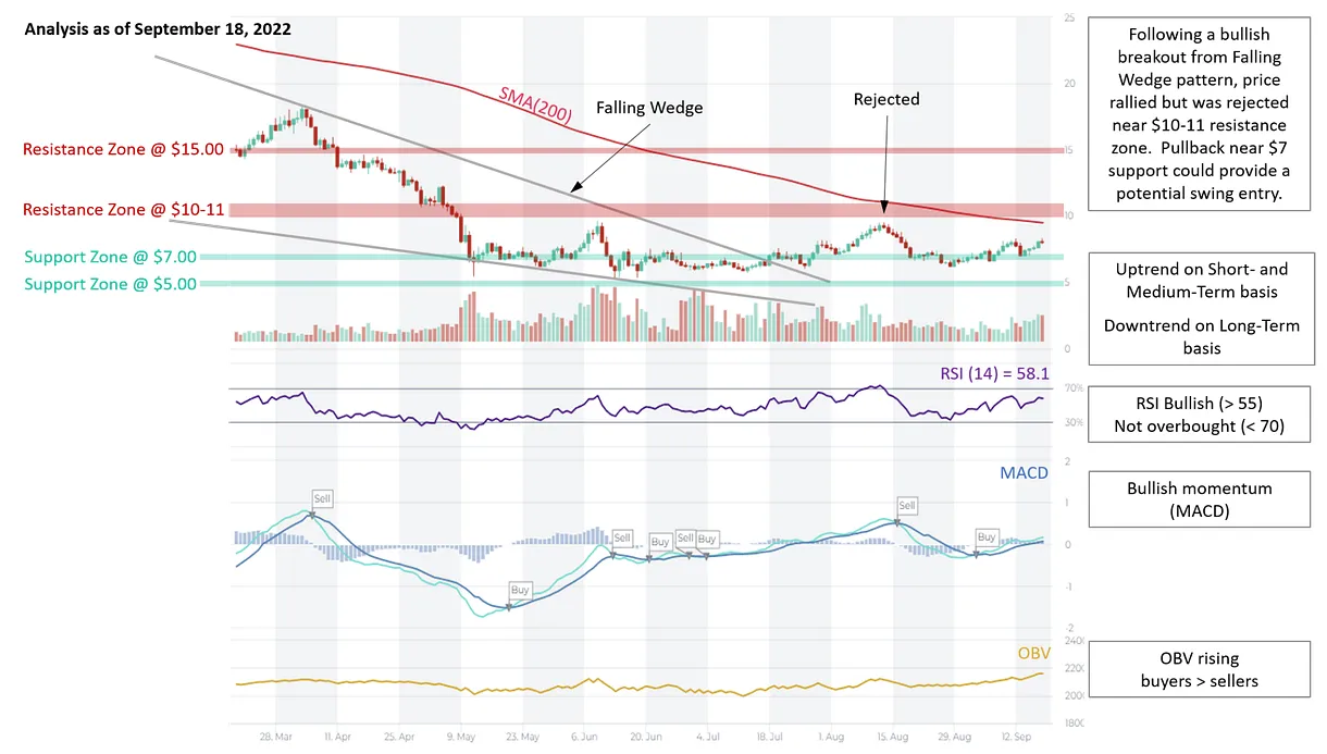 Chainlink link price fluctuation graph week 1 january 2026