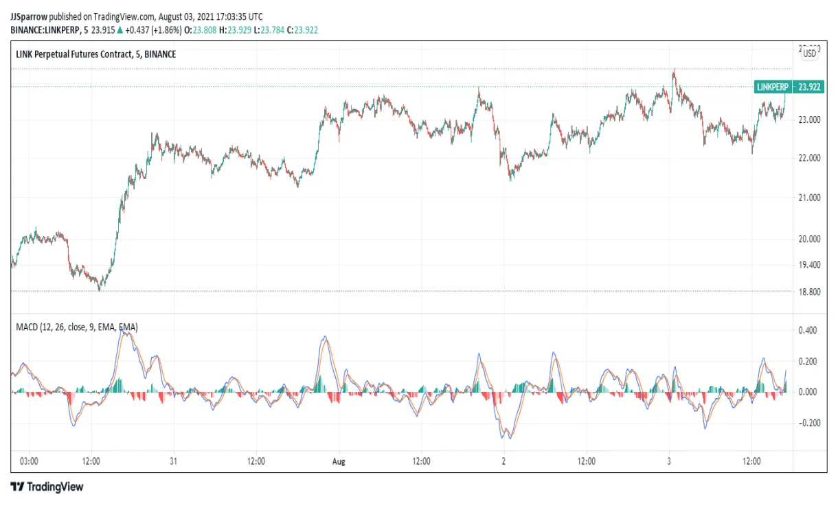 Chainlink link technical analysis chart week 1 january 2026