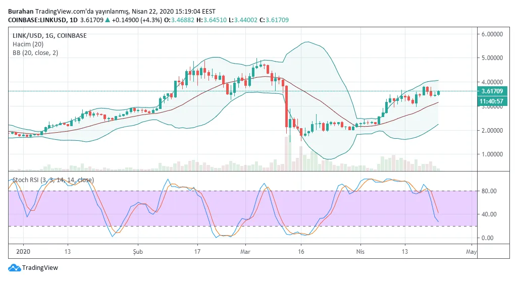 Chainlink link market trend analysis week 1 january 2026