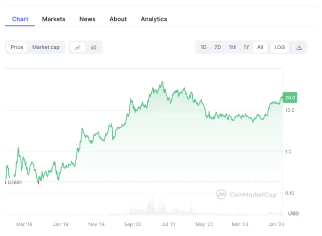 Chainlink link market trend analysis week 2 january 2026