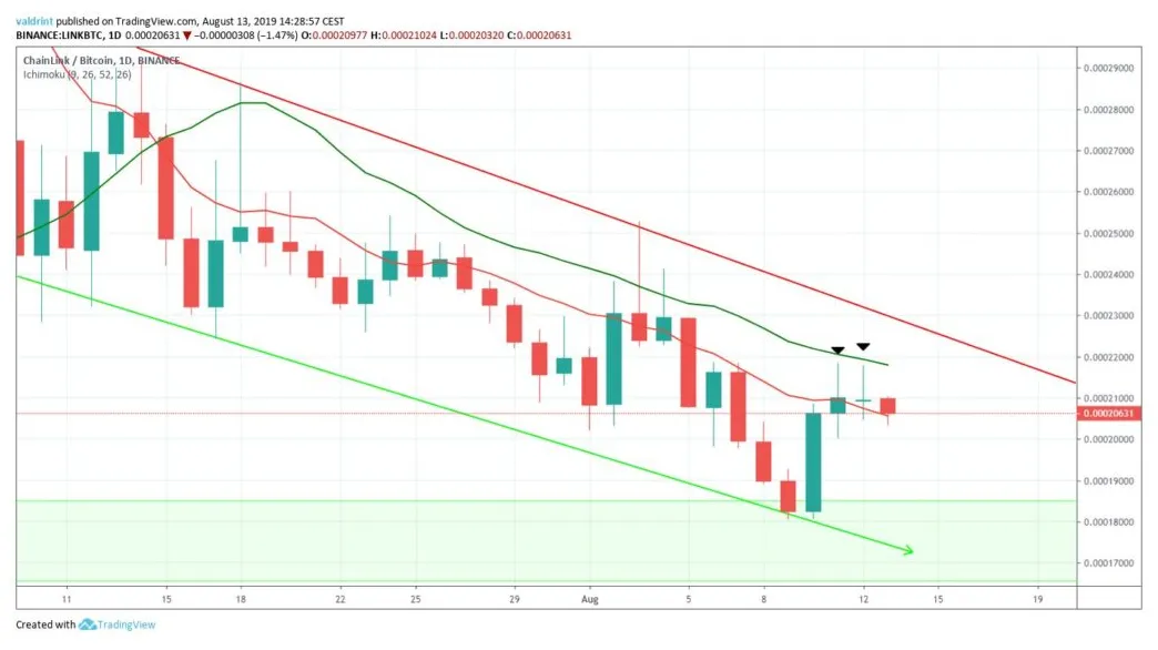 Chainlink link market trend analysis week 2 january 2026