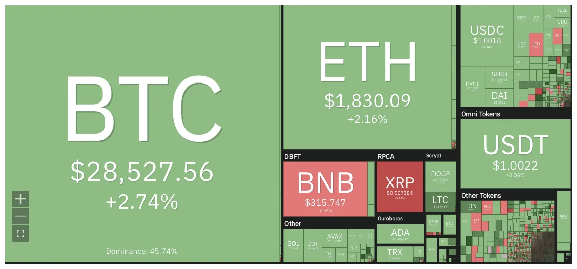 Chainlink link candlestick graph prediction week 2 january 2026