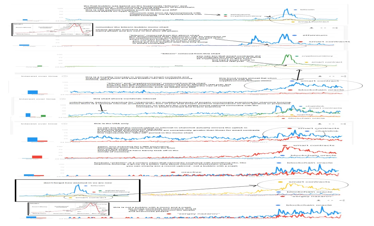Chainlink link technical analysis chart week 2 january 2026