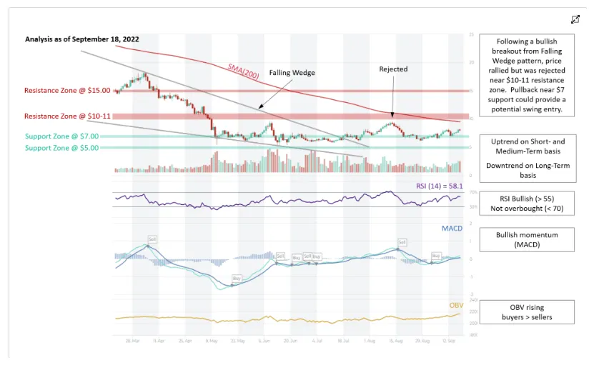Chainlink link technical analysis chart week 2 january 2026