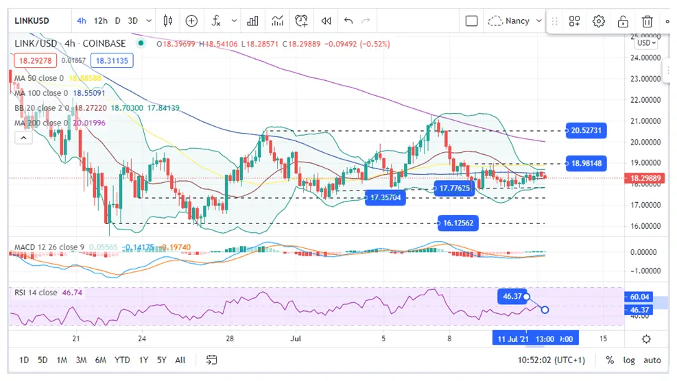 Chainlink link market trend analysis week 2 january 2026