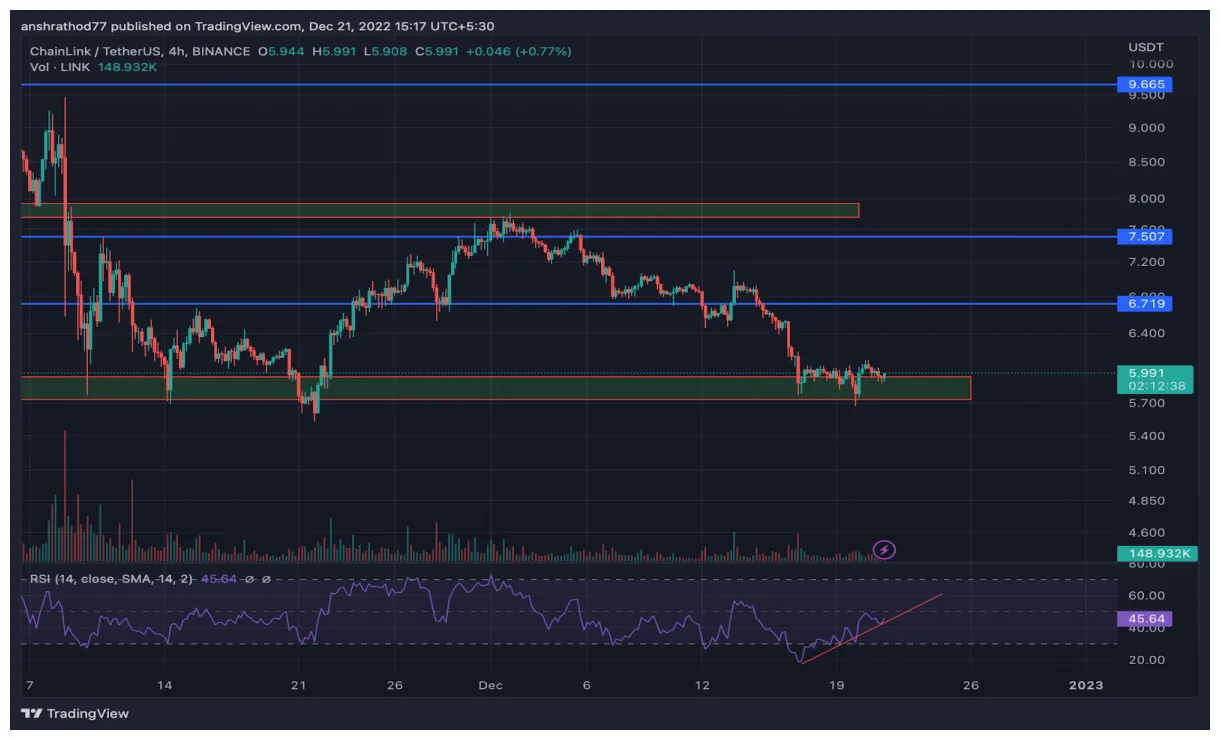 Chainlink link market trend analysis week 2 january 2026