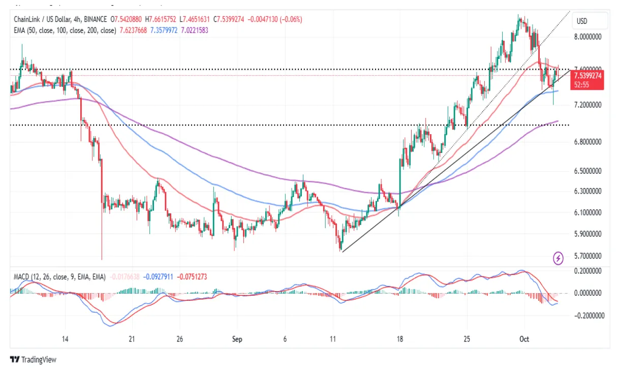 Chainlink link candlestick graph prediction week 2 january 2026