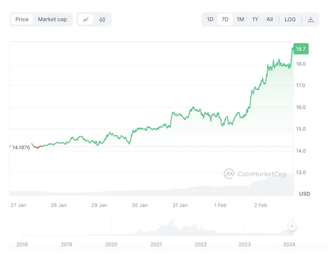 Chainlink link candlestick graph prediction week 2 january 2026