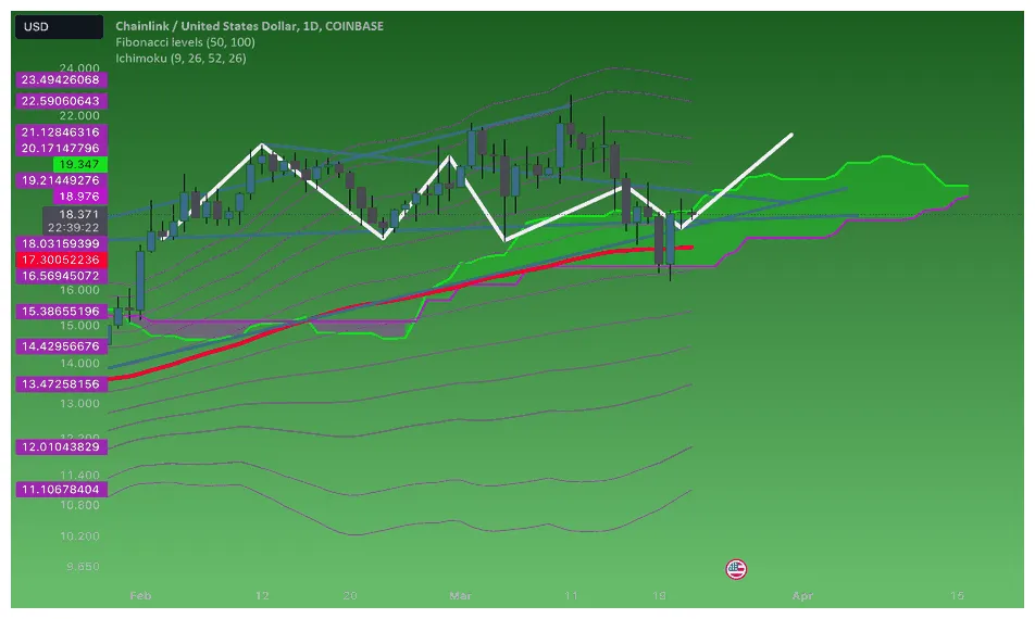Chainlink link bullish trend chart week 2 january 2026