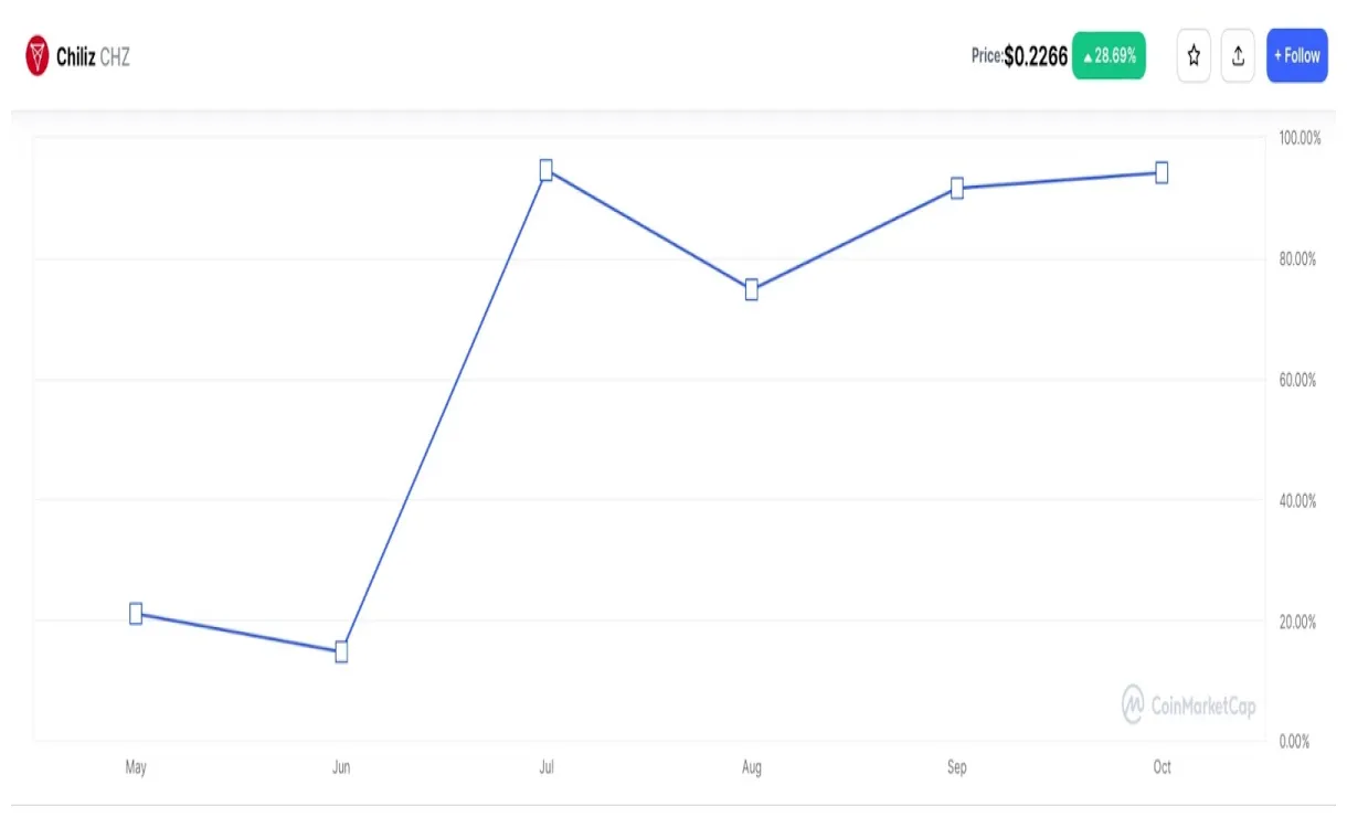 Chiliz chz trading volume indicators week 1 january 2026