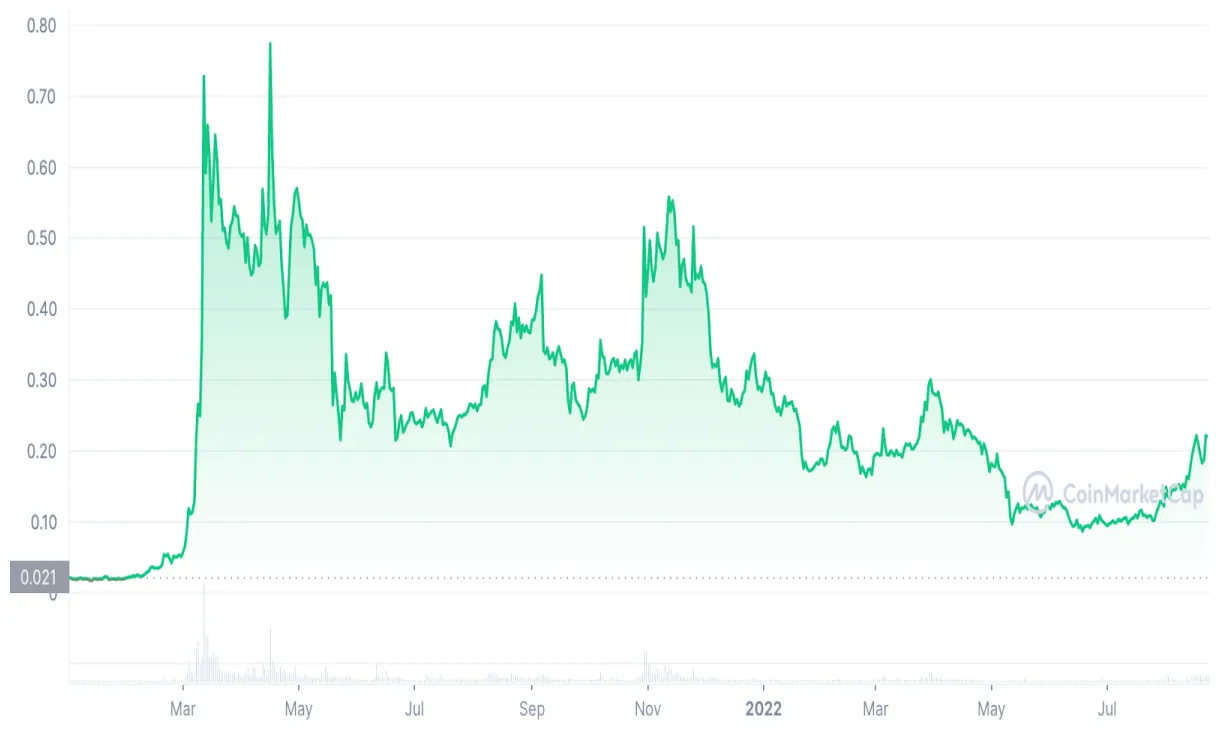 Chiliz chz technical analysis chart week 1 january 2026