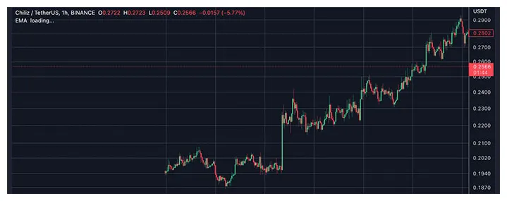 Chiliz chz technical analysis chart week 1 january 2026