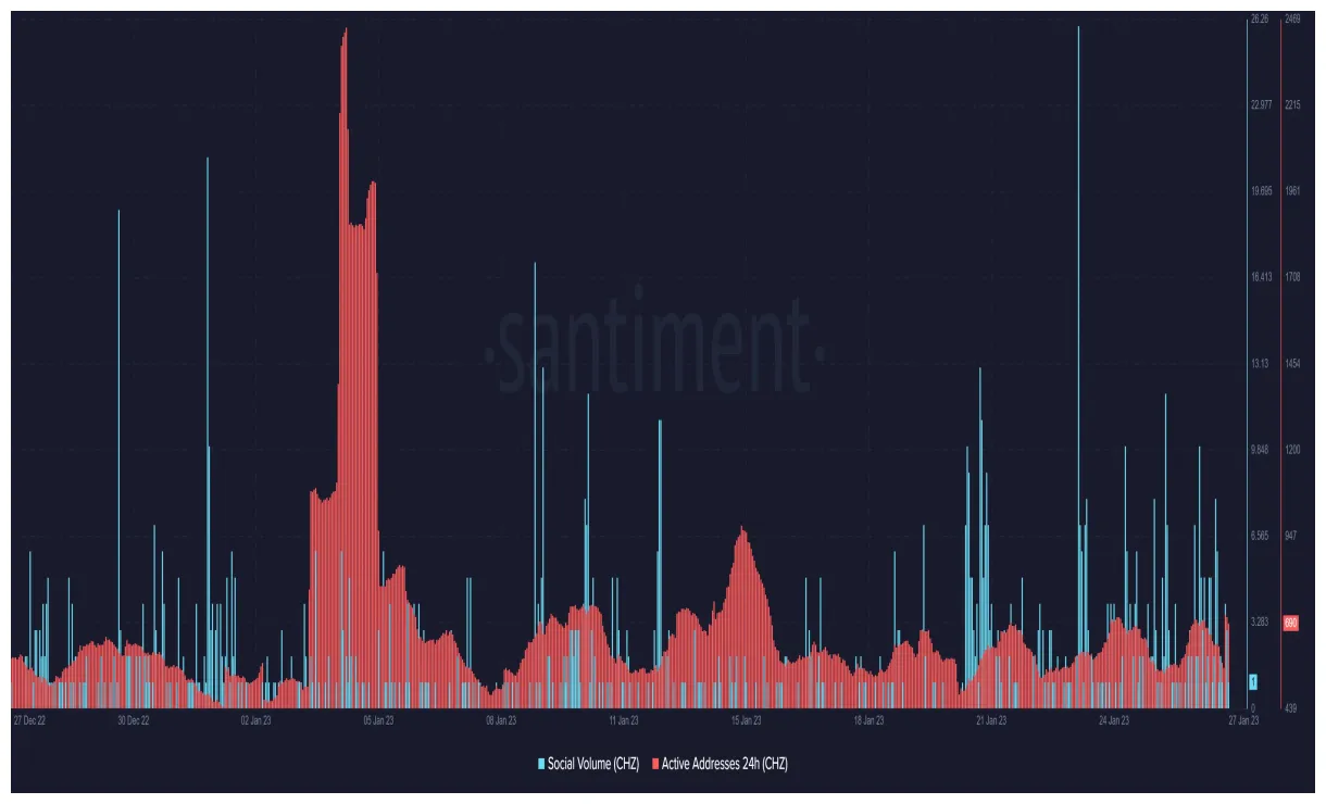 Chiliz chz technical analysis chart week 2 january 2026