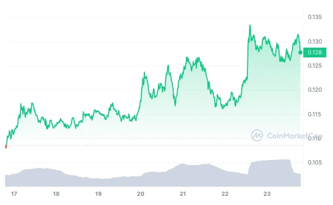 Chiliz chz candlestick graph prediction week 2 january 2026