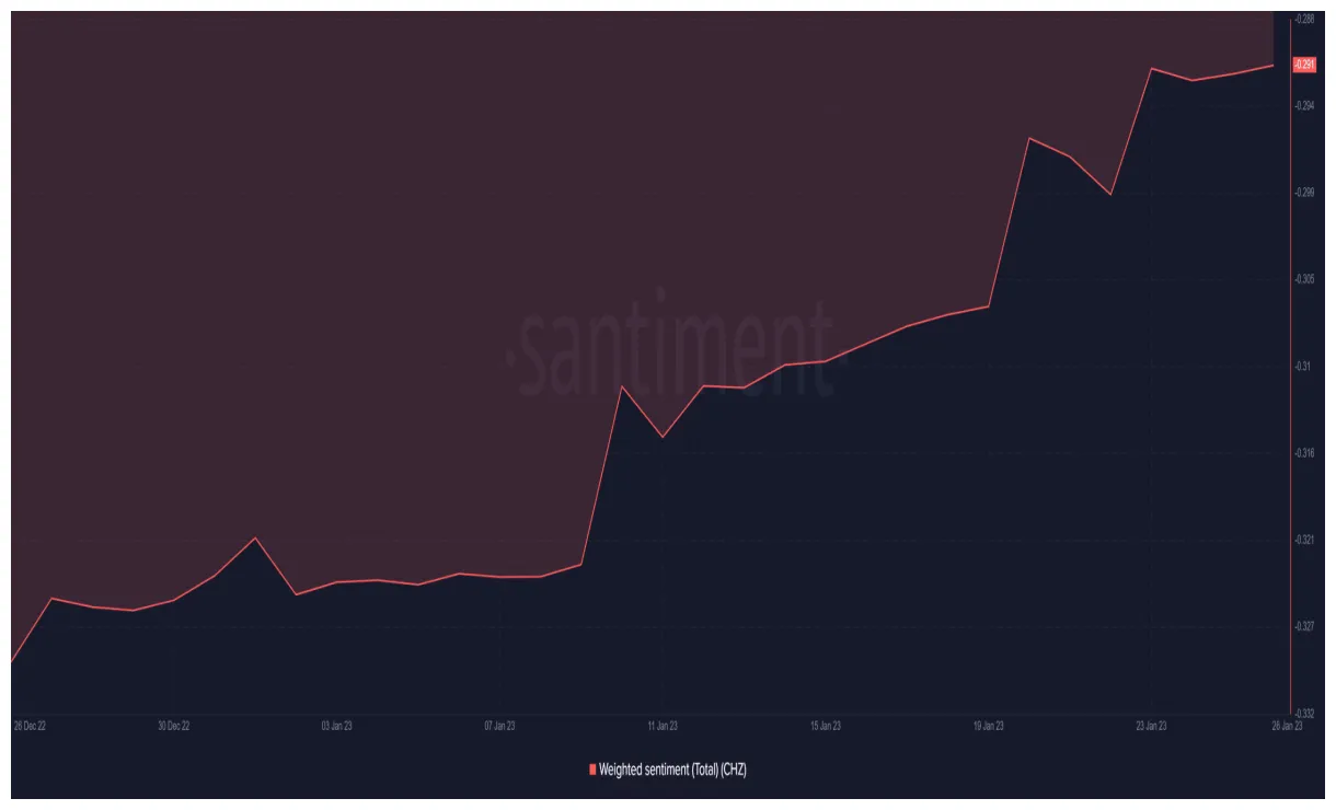 Chiliz chz market trend analysis week 2 january 2026