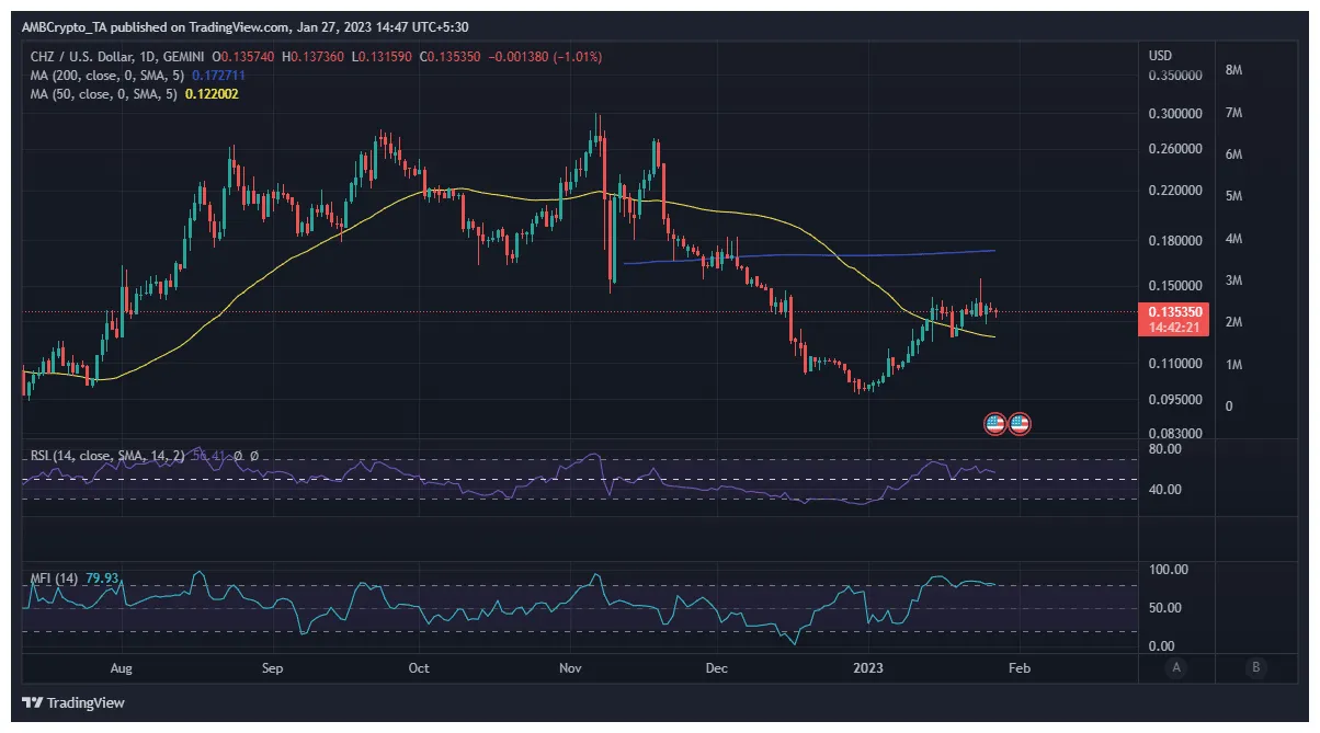 Chiliz chz daily price chart week 2 january 2026