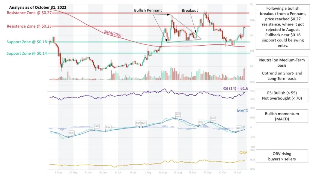 Chiliz chz price fluctuation graph week 2 january 2026