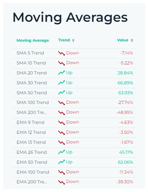 Chiliz chz trading volume indicators week 2 january 2026