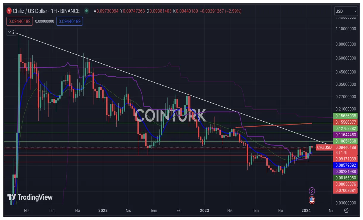 Chiliz chz price fluctuation graph week 2 january 2026