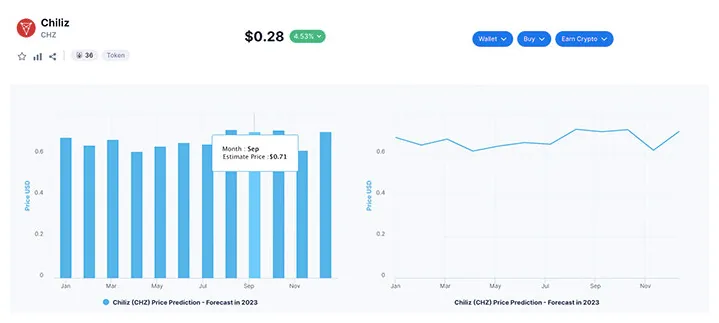 Chiliz chz bullish trend chart week 5 december 2025