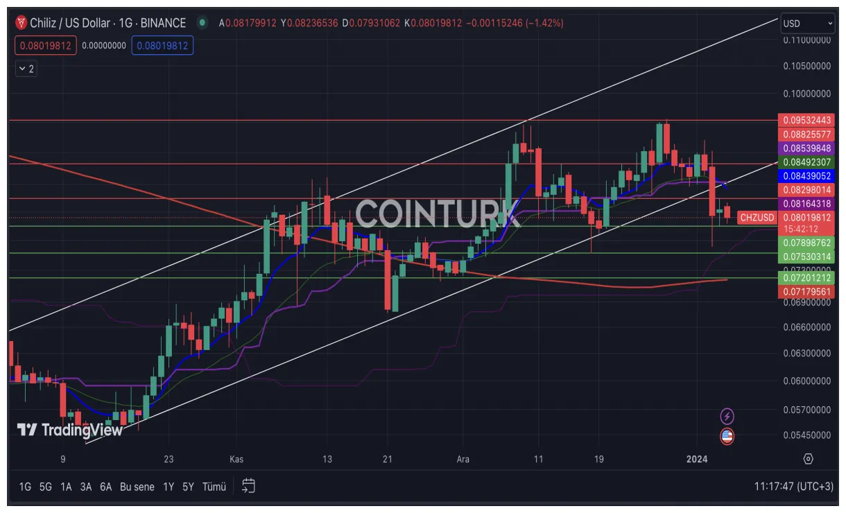 Chiliz chz price fluctuation graph week 1 january 2026