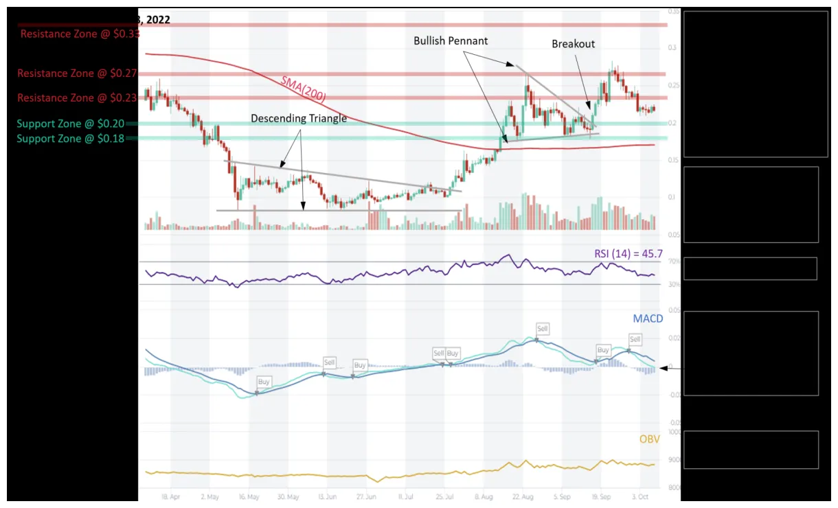 Chiliz chz market trend analysis week 1 january 2026