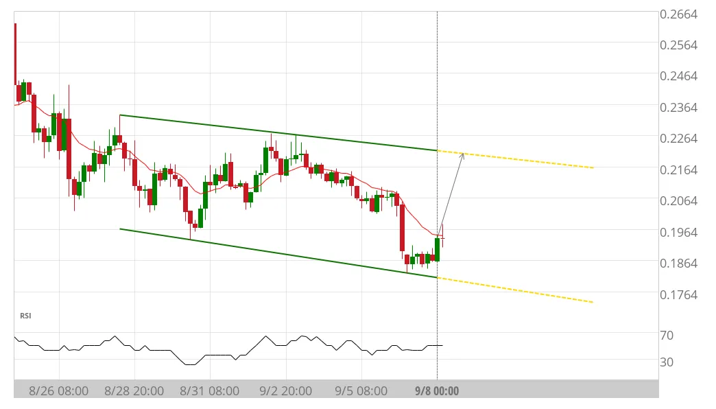 Chiliz market cap trend graph live update 2025