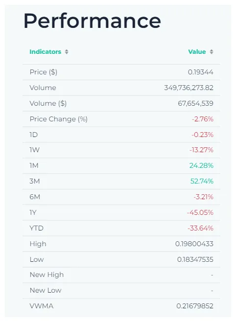 Chiliz market cap trend graph live update 2025