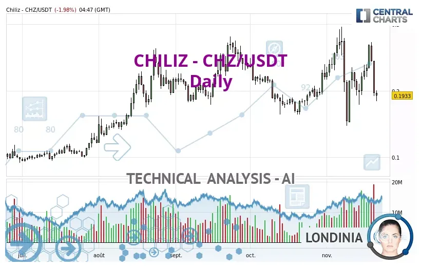 Chiliz cryptocurrency investment chart live update 2025