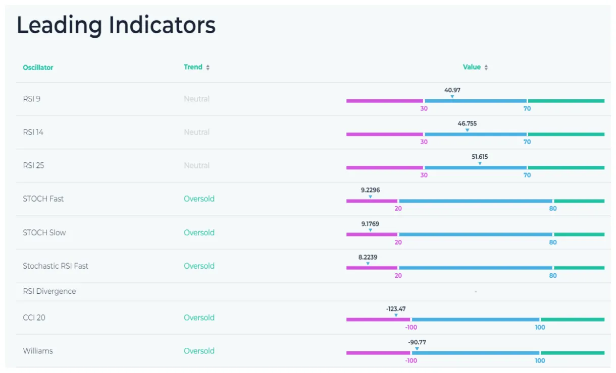 Chiliz bullish trend market graph live update 2025