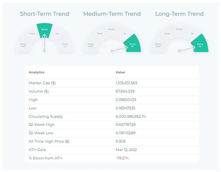 Chiliz realtime market value graph live update 2025