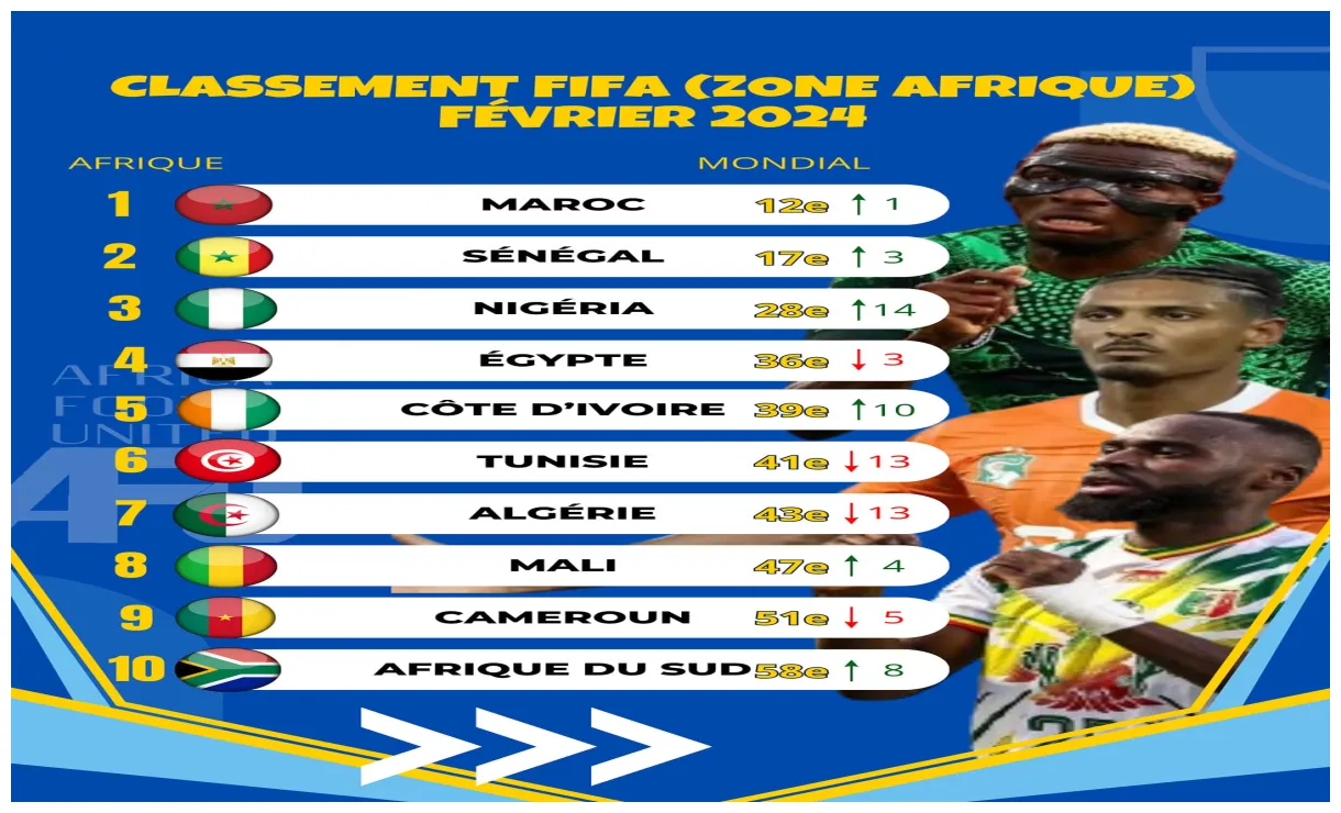 Ligue des Champions UEFA : Le calendrier complet de la phase de Ligue