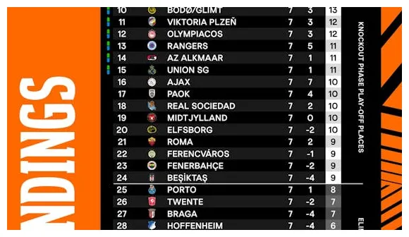 AS Roma / Eintracht Francfort : Europa League J8. Infos, diffusion TV