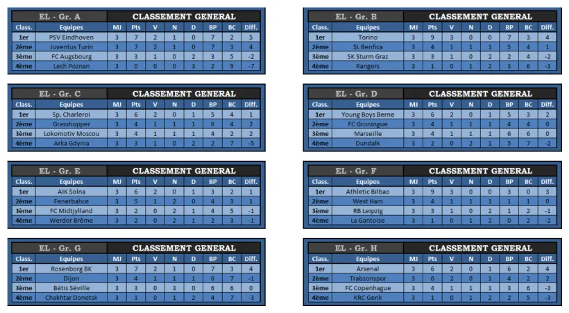 -Europa League- Classement Groupes